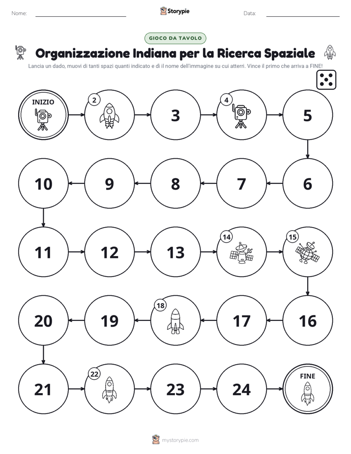 Gioco di Ruolo & Movimento