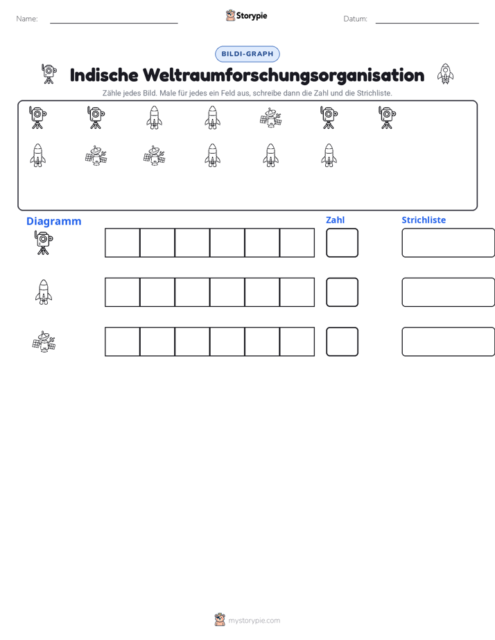 Zählen & Grafiken