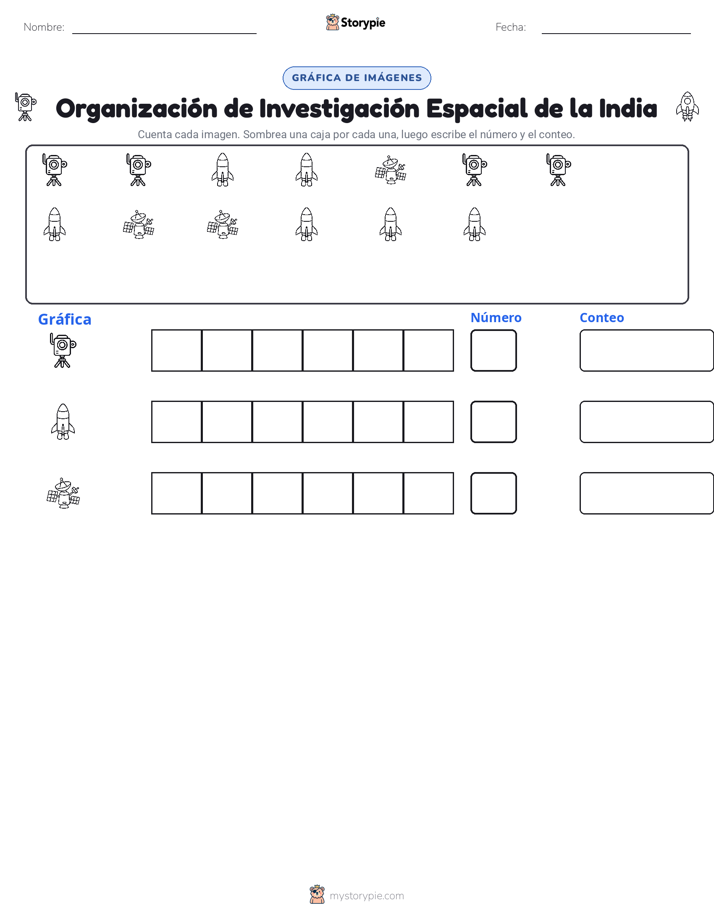 Contar y Graficar
