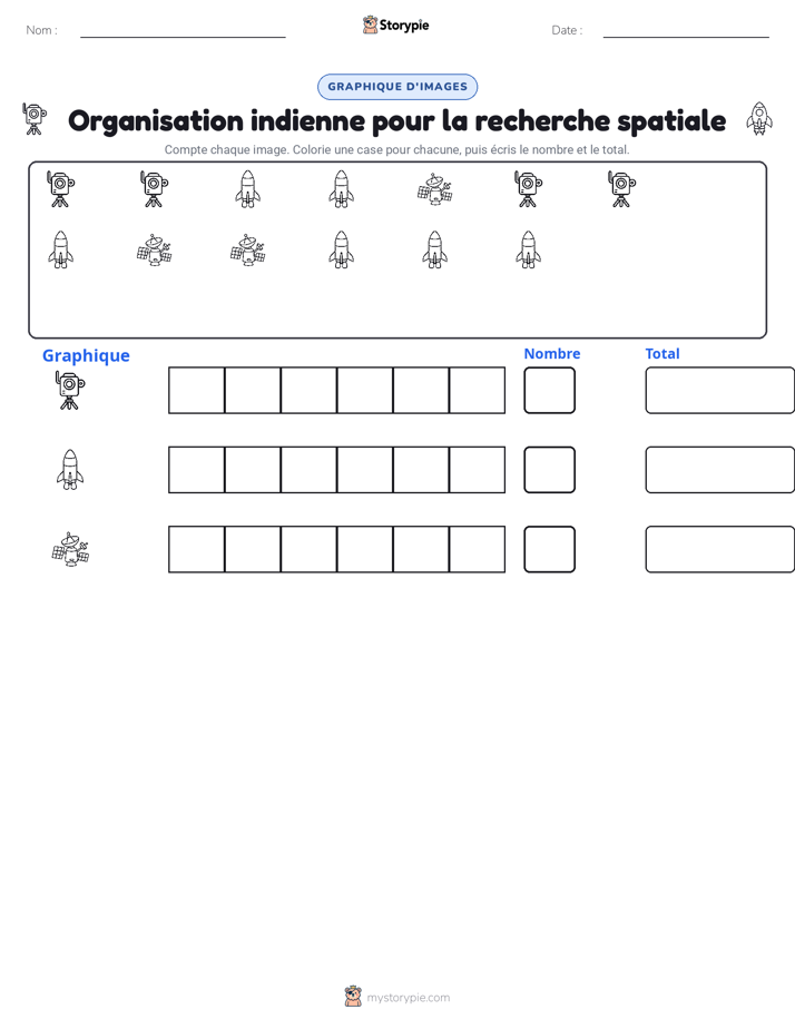 Compter & Graphier