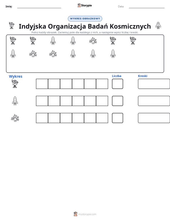 Liczenie i Wykres