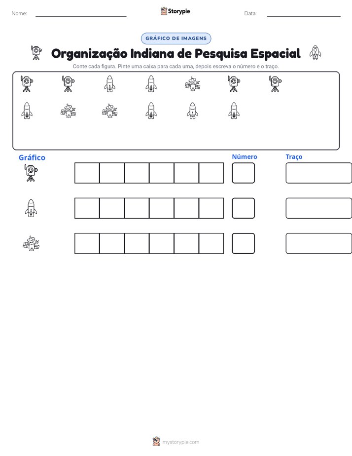 Contar & Gráfico