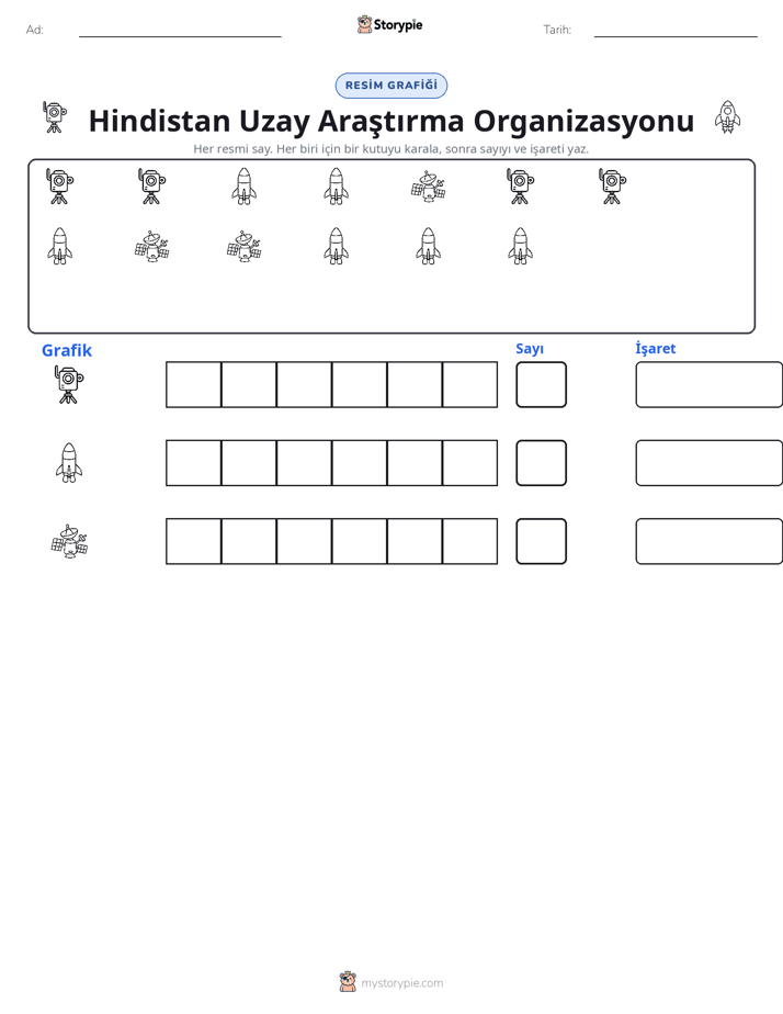 Say & Grafik
