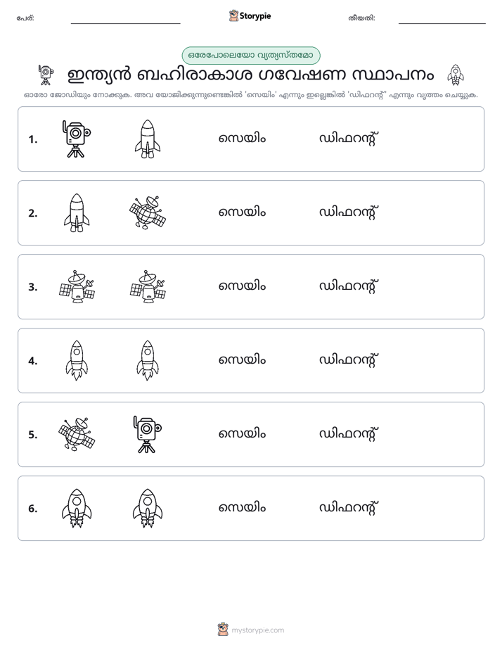 ഒന്നോ വ്യത്യാസമോ