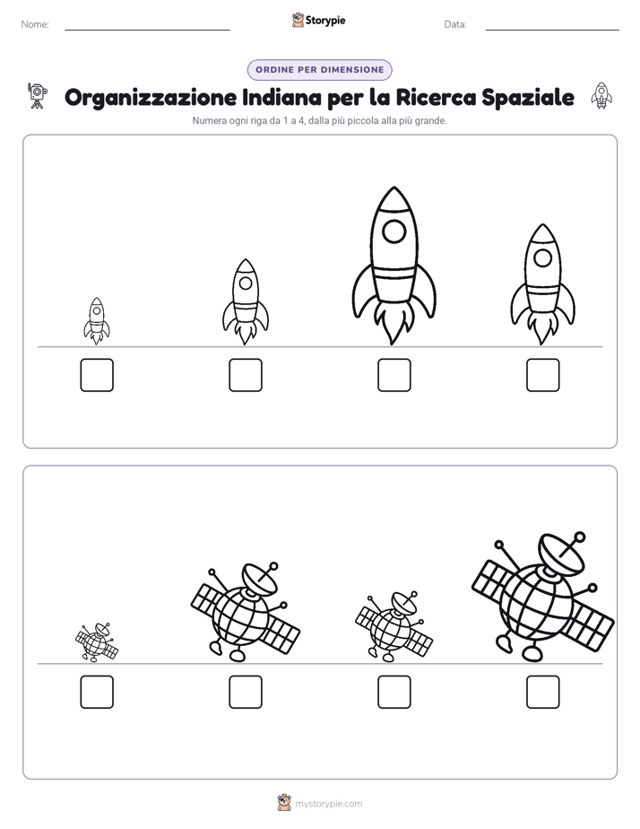Ordine di Dimensione