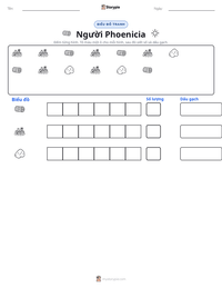 Xem trước tài liệu in sẵn Người Phoenicia