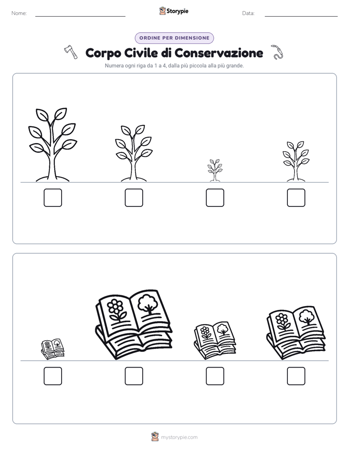 Ordine di Dimensione