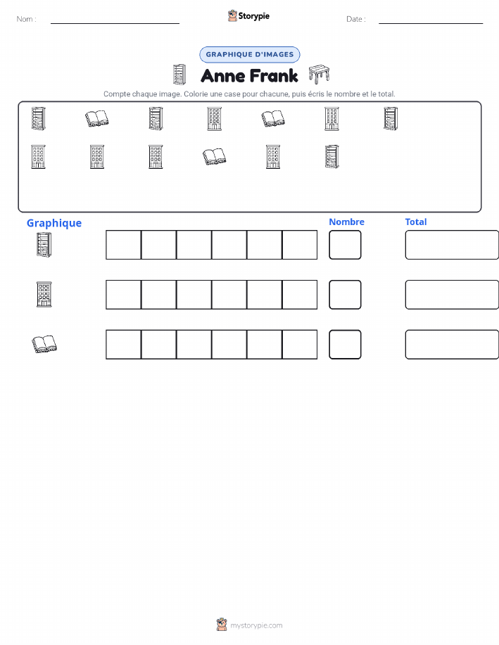 Compter & Graphier