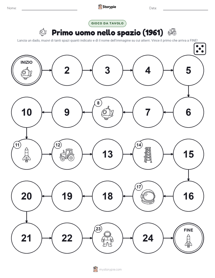 Gioco di Ruolo & Movimento