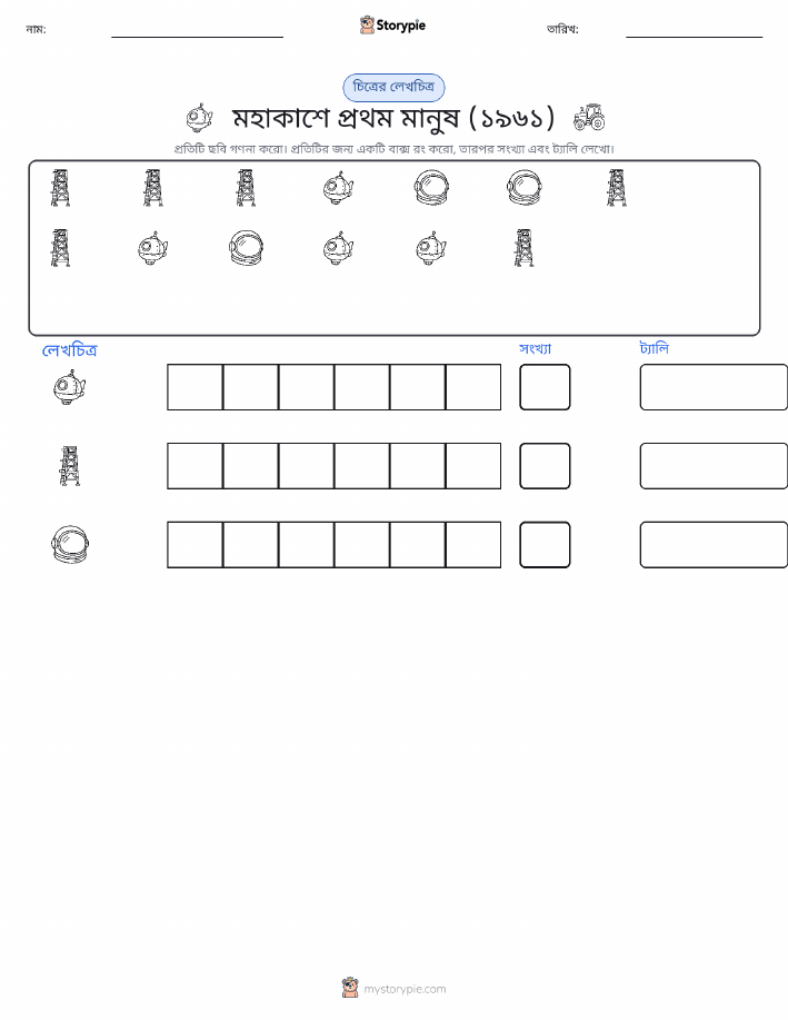 গণনা ও গ্রাফ