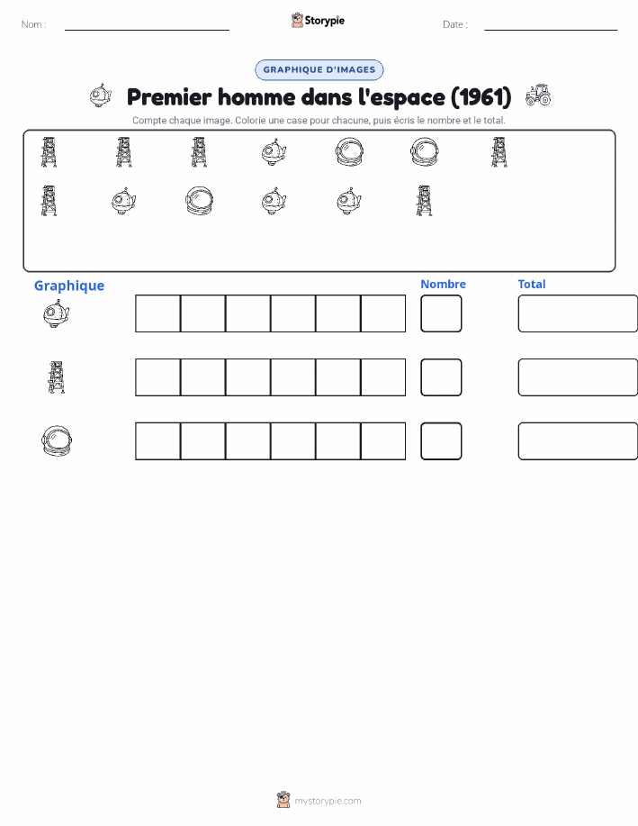 Compter & Graphier