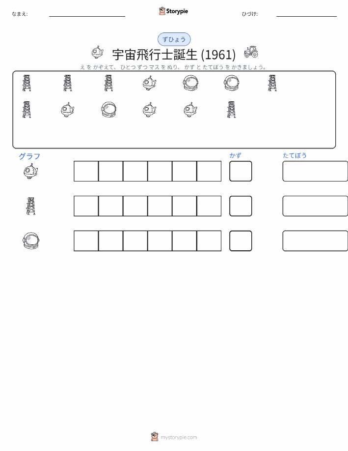 数えてグラフにする