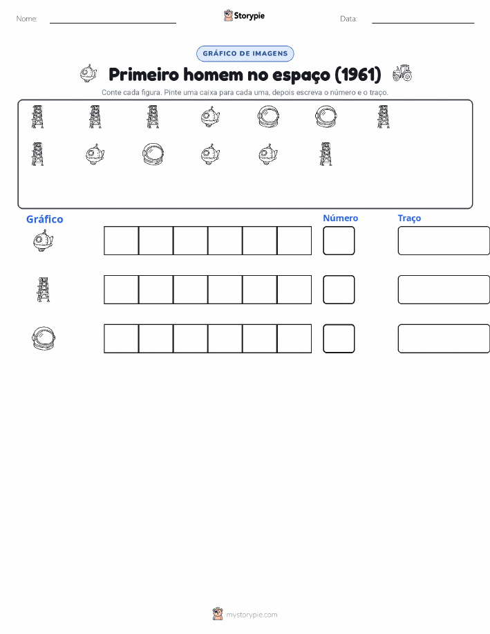 Contar & Gráfico