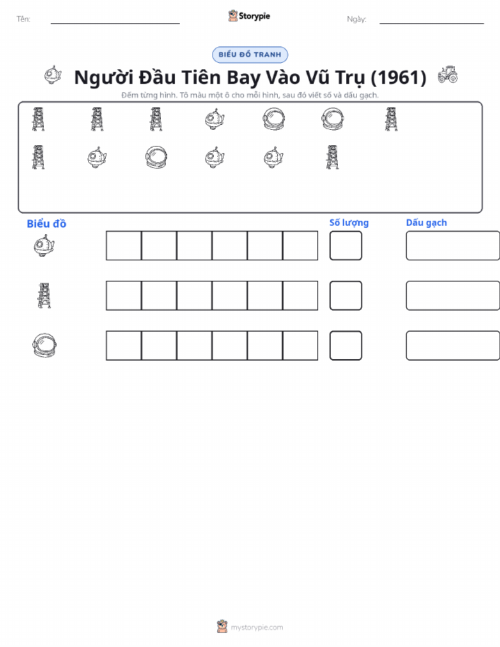 Đếm & Vẽ Biểu Đồ
