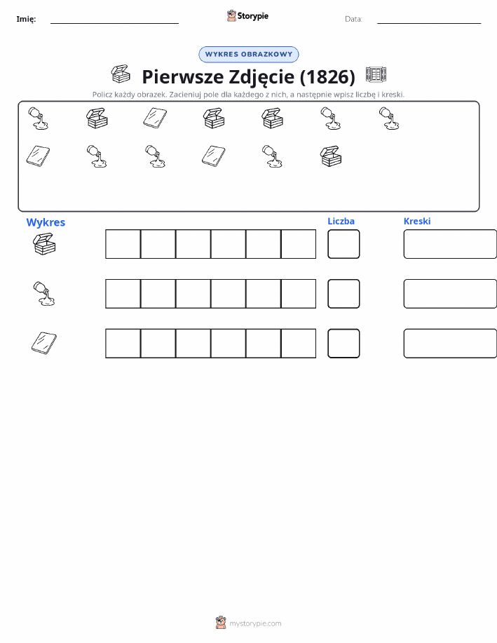 Liczenie i Wykres