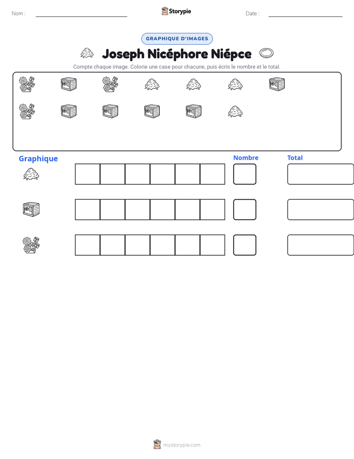Compter & Graphier