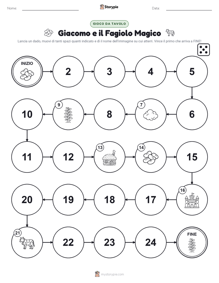 Gioco di Ruolo & Movimento