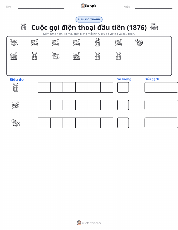Đếm & Vẽ Biểu Đồ