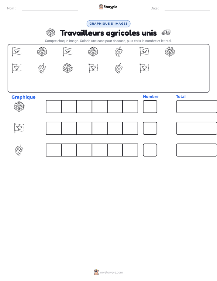 Compter & Graphier