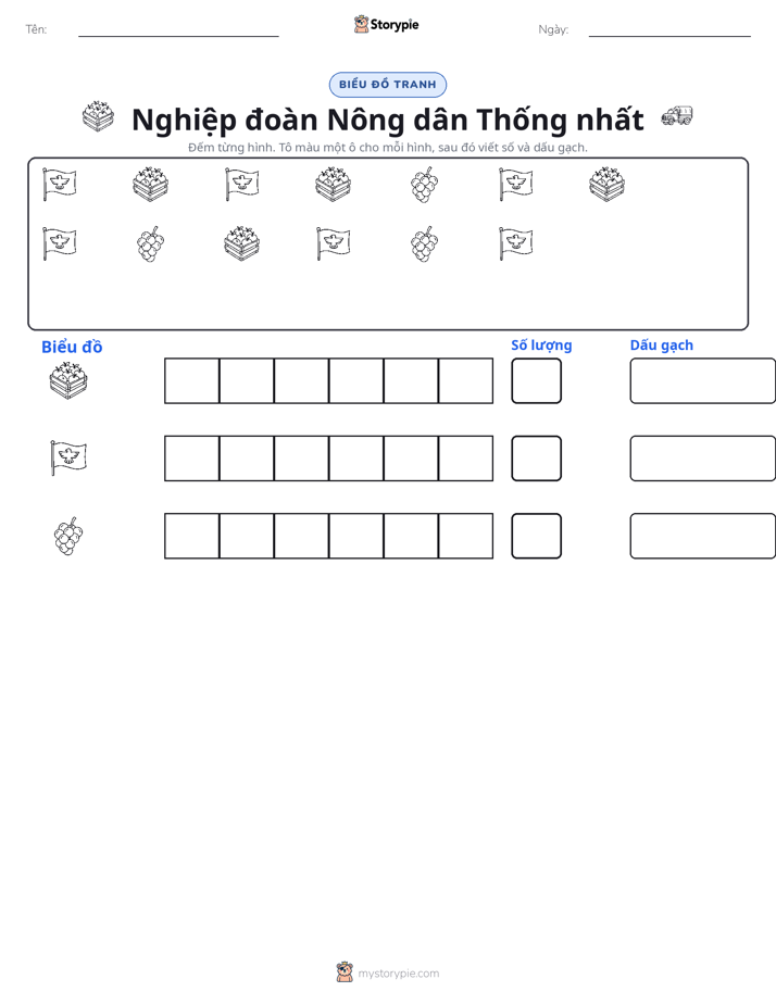 Đếm & Vẽ Biểu Đồ