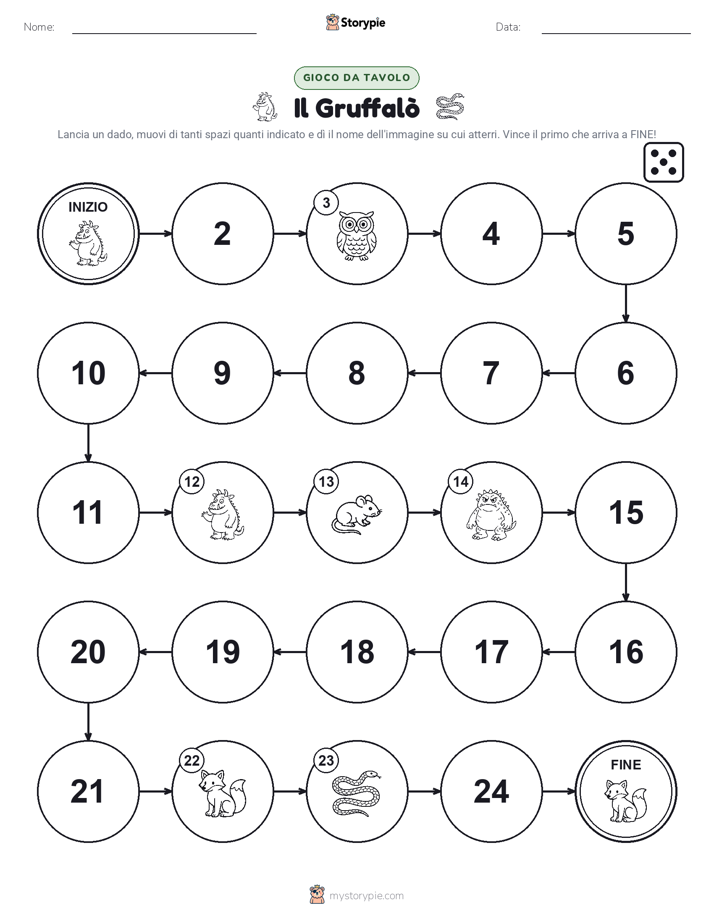 Gioco di Ruolo & Movimento