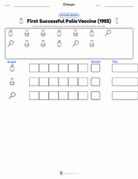First Successful Polio Vaccine (1955) printable worksheet preview