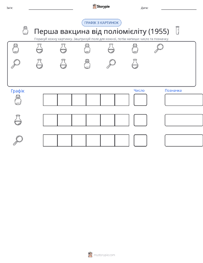 Підрахунок та графік