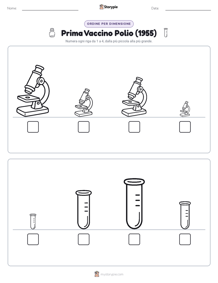 Ordine di Dimensione