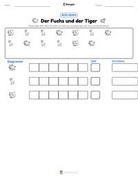 Der Fuchs und der Tiger druckbare Arbeitsblatt Vorschau