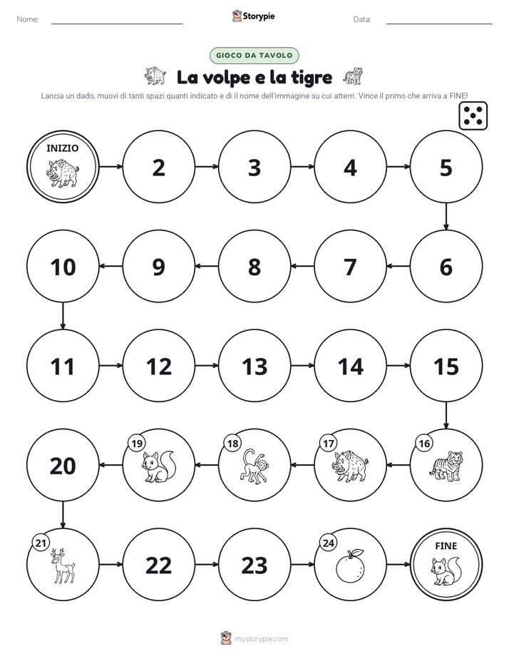 Gioco di Ruolo & Movimento