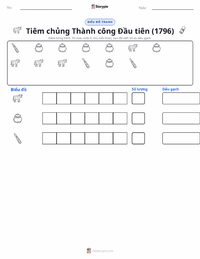 Xem trước tài liệu in sẵn Tiêm chủng thành công lần đầu tiên (1796)