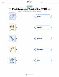 First Successful Vaccination (1796) printable worksheet for kids