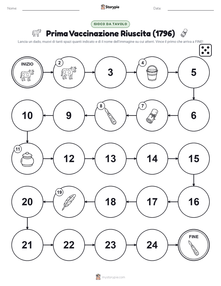 Gioco di Ruolo & Movimento