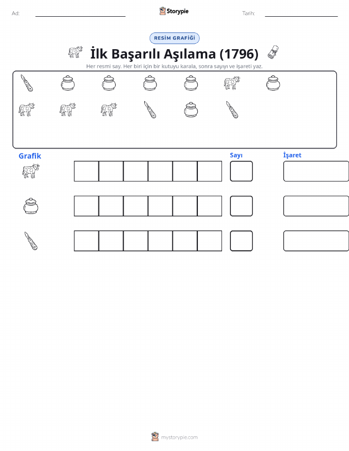 Say & Grafik