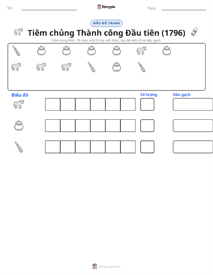 Đếm & Vẽ Biểu Đồ