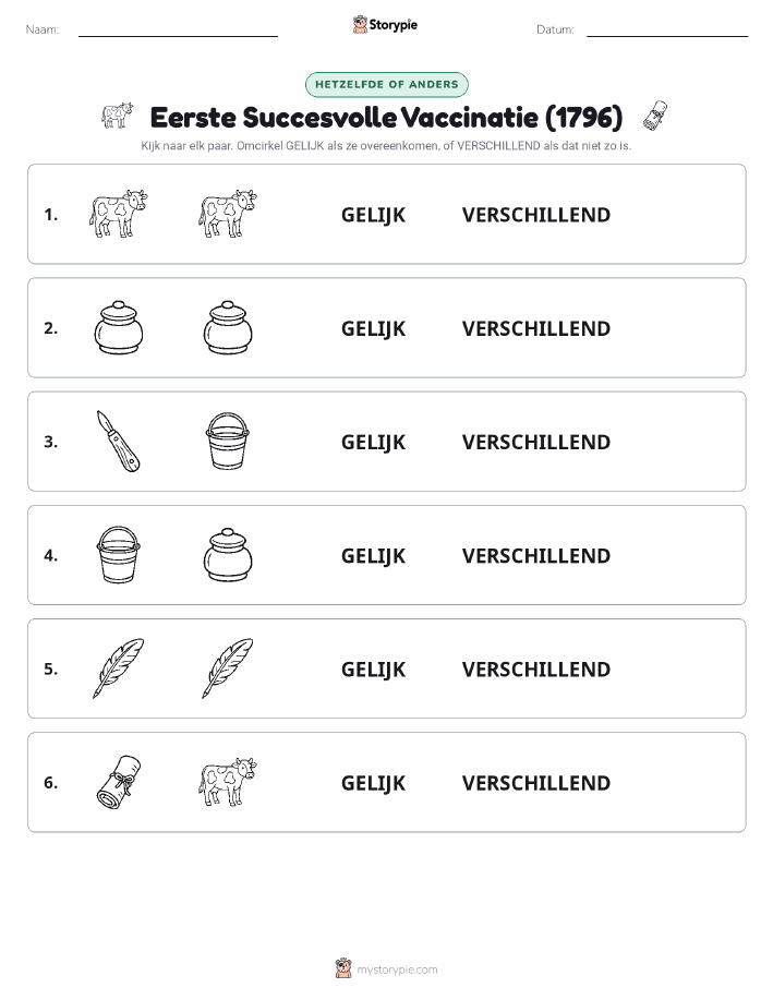 Zelfde of Verschillend