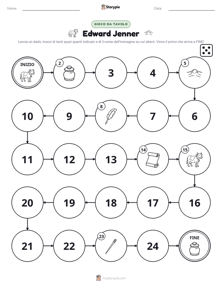 Gioco di Ruolo & Movimento