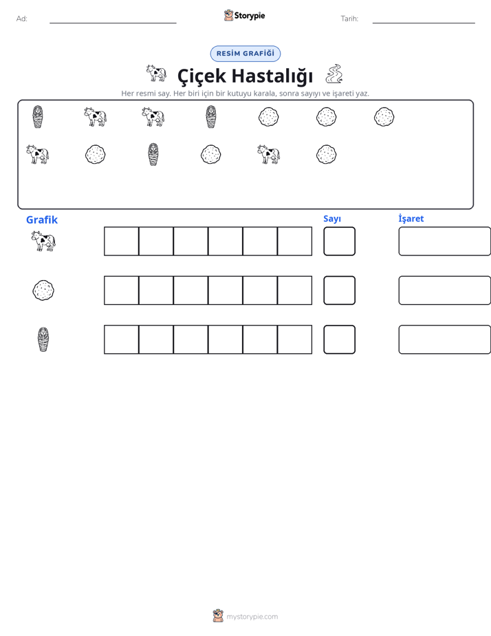 Say & Grafik