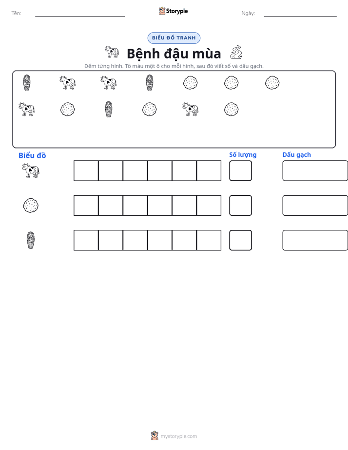 Đếm & Vẽ Biểu Đồ