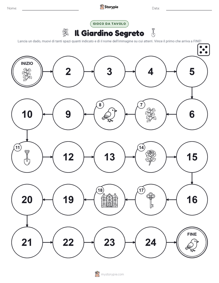 Gioco di Ruolo & Movimento