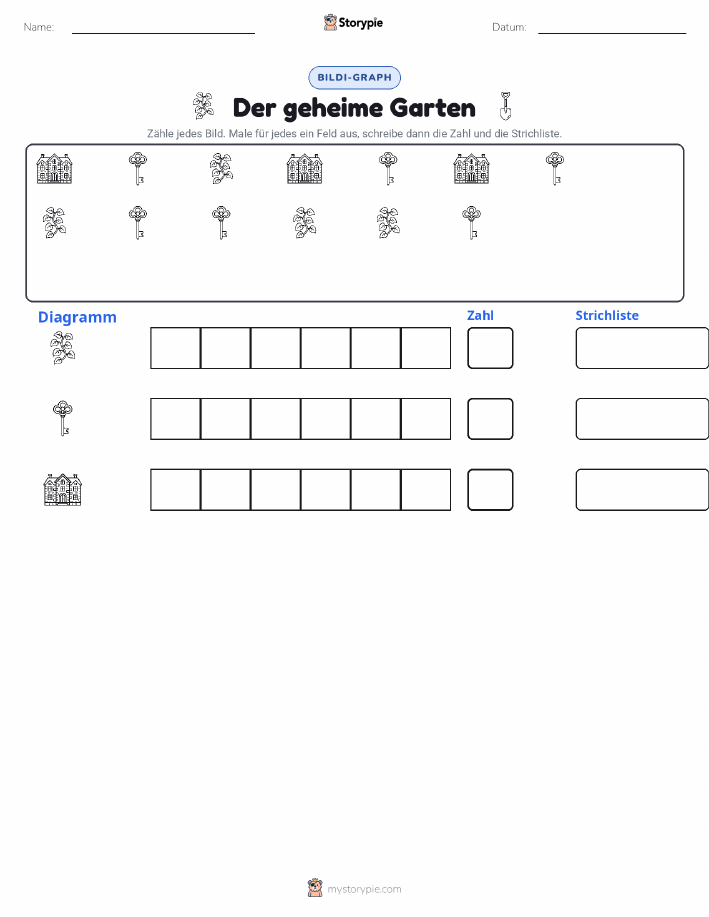 Zählen & Grafiken