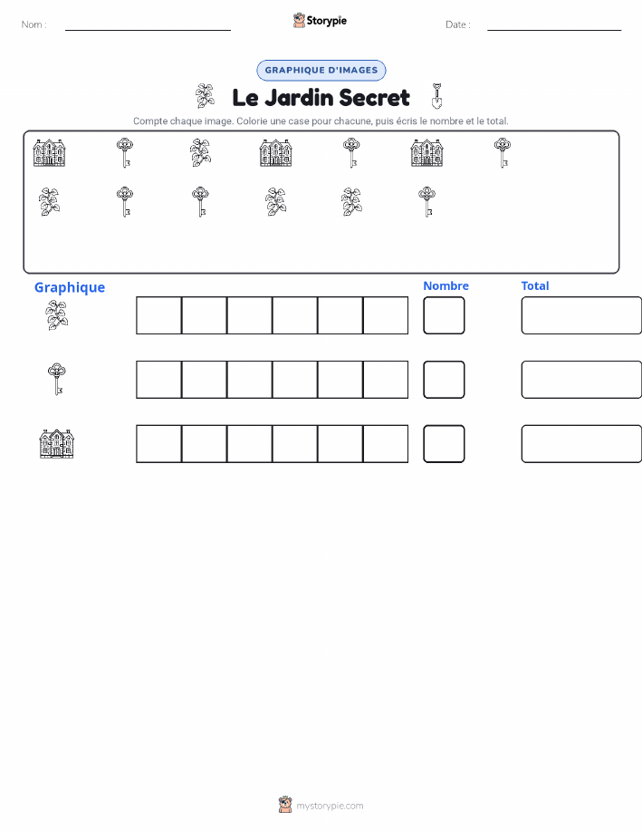 Compter & Graphier