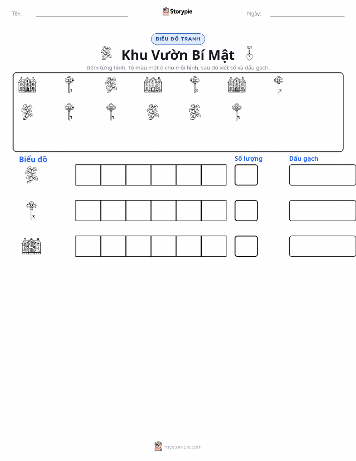Đếm & Vẽ Biểu Đồ