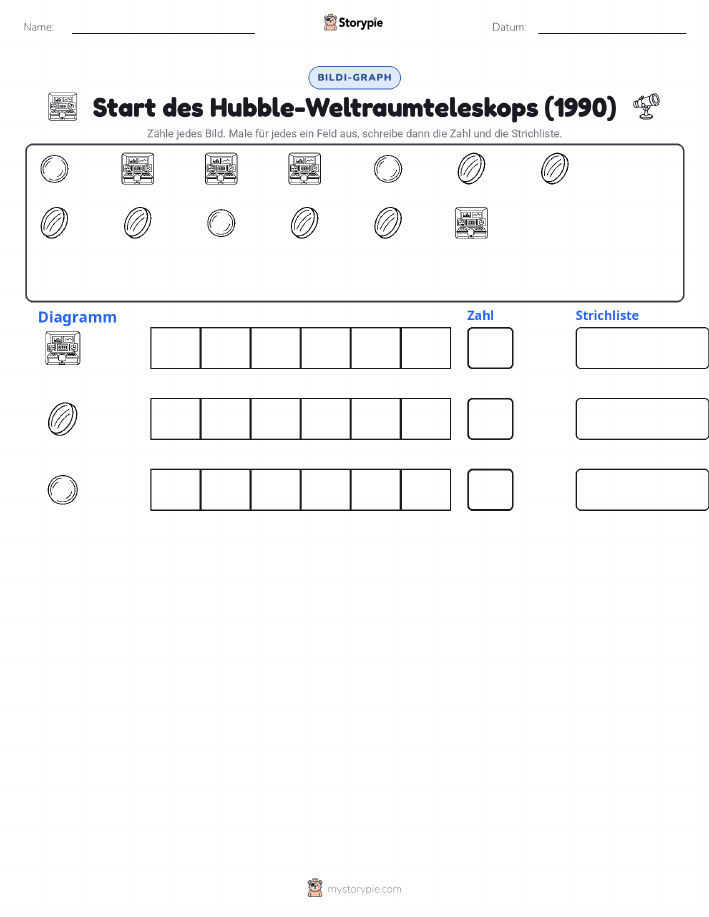 Zählen & Grafiken