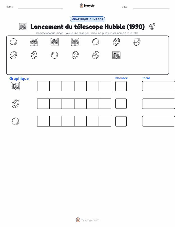 Compter & Graphier