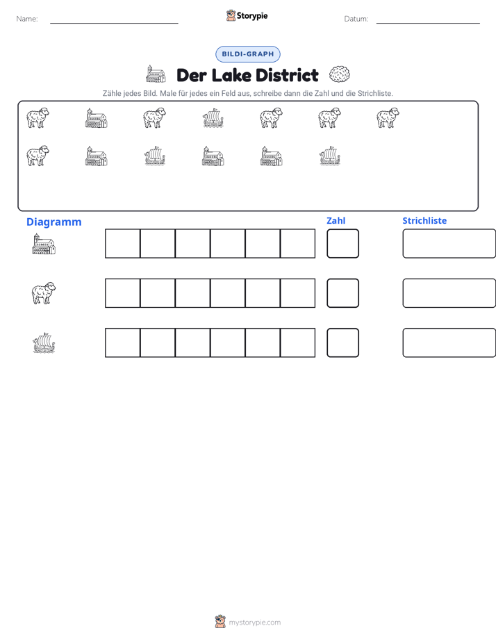 Zählen & Grafiken
