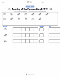 Opening of the Panama Canal (1914) printable worksheet preview