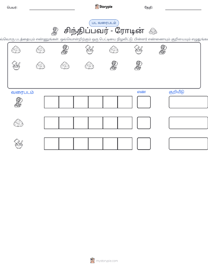 எண்ணிக்கை & வரைபடம்