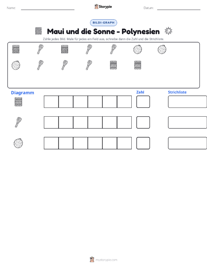 Zählen & Grafiken