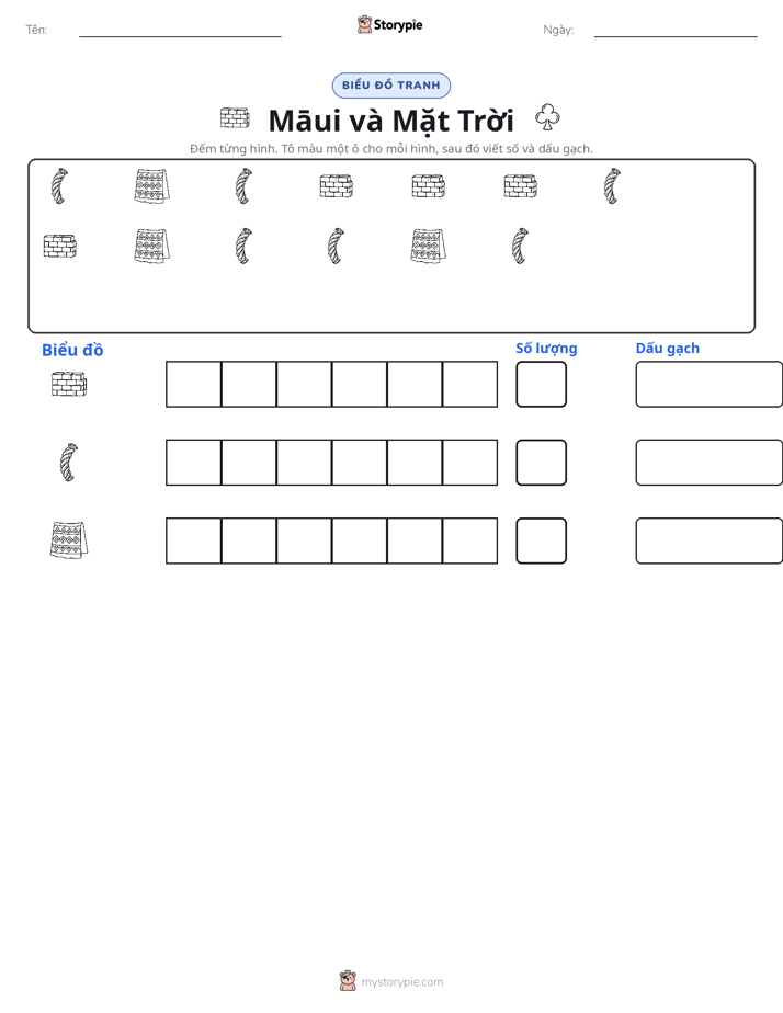 Đếm & Vẽ Biểu Đồ